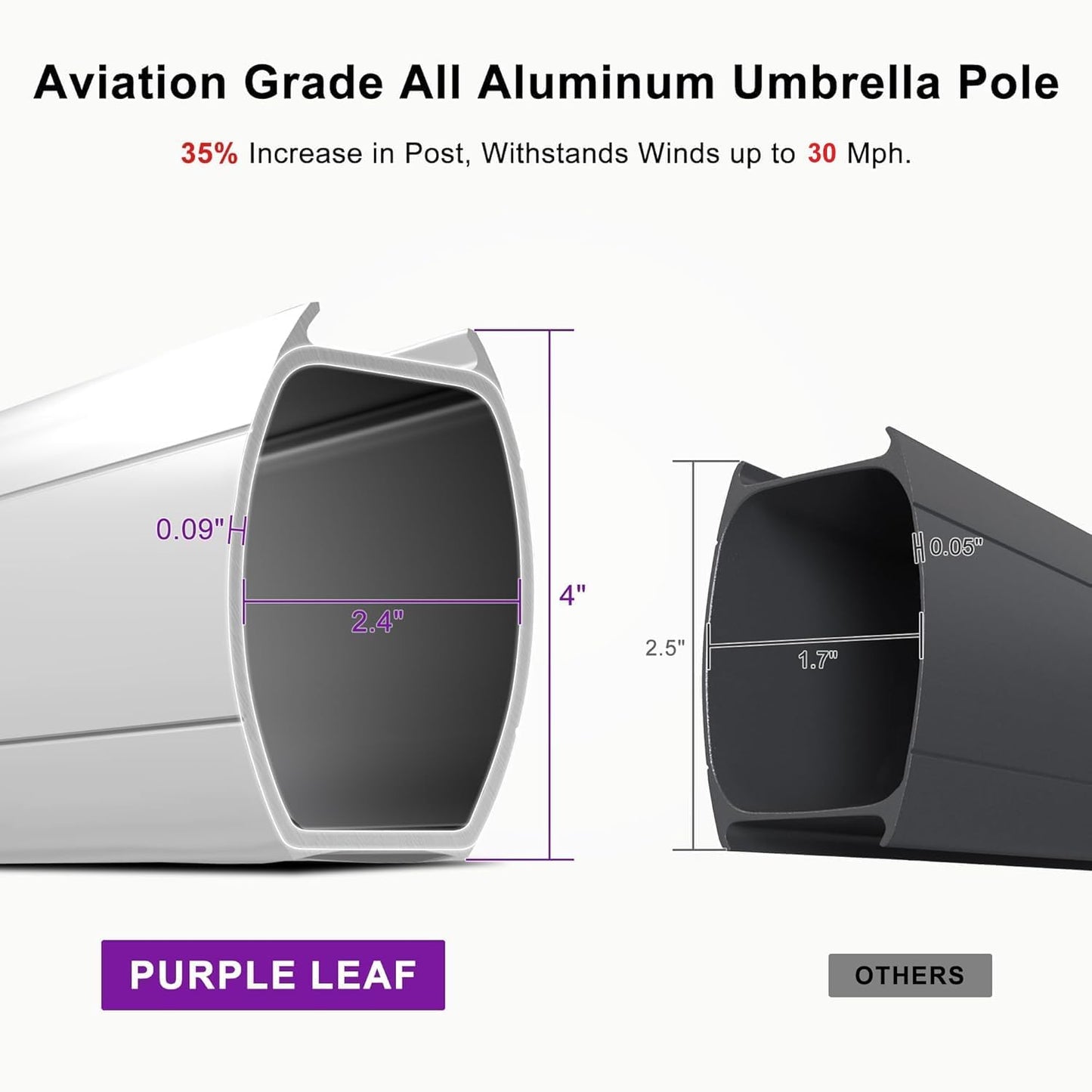 PURPLE LEAF 13 Feet Double Top Round Deluxe Patio Umbrella Offset Hanging Umbrella Outdoor Market Umbrella Garden Umbrella, Beige