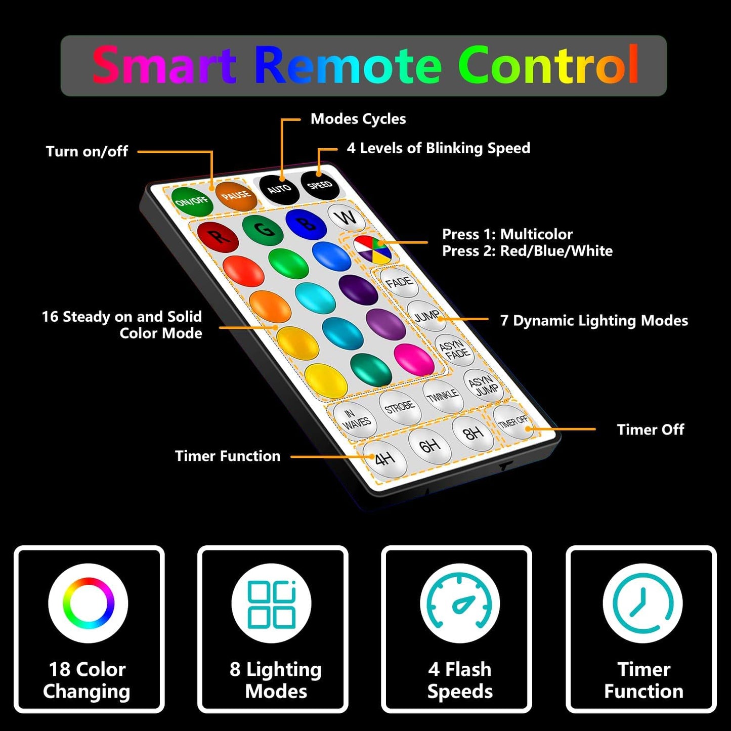 LED Rope Lights Indoor with USB Powered, 66Ft (33Ft X 2 Pack) 200 LED String Lights Outdoor with Remote,16 Color Changing Rope Lights for Outside Garden Party Wedding Christmas