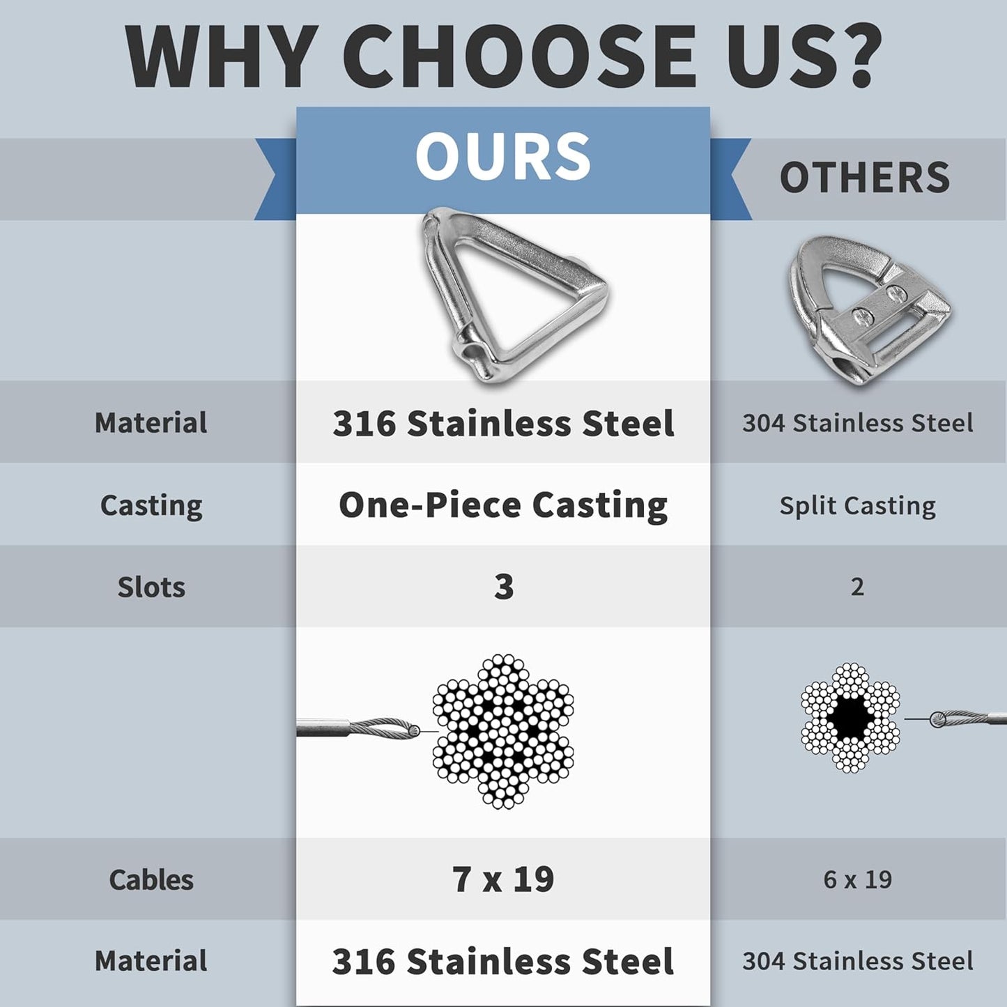 Royal Shade Heavy Duty 16' x 16' Grey Square Pro Ring Shade Sail, 260 GSM Commercial Grade UPF50 Sunshade, Reinforced Corners & Edges -5Years Warranty (We Make Custom Size)