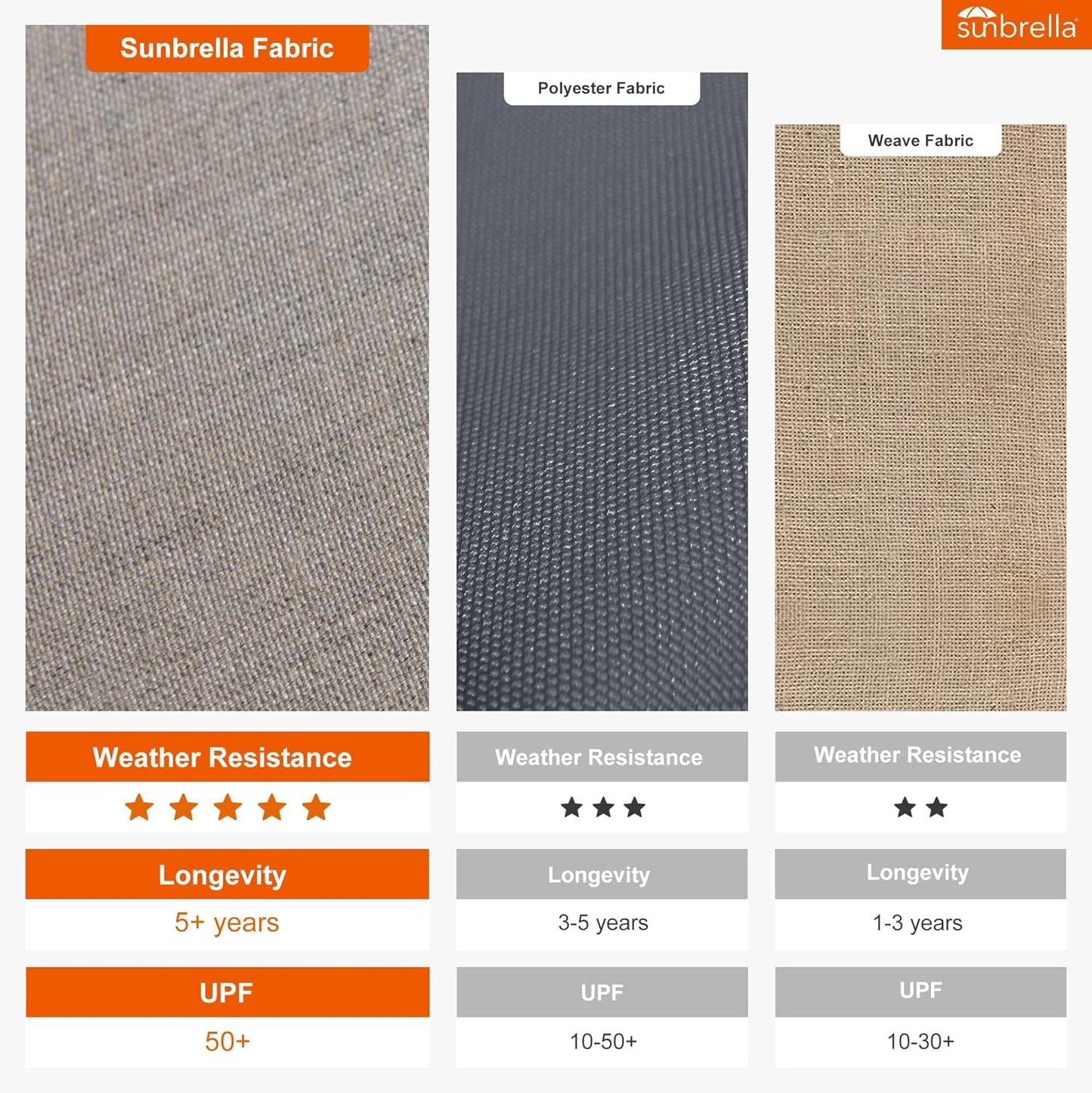 PURPLE LEAF 9' X 12' Solar Powered LED Patio Umbrella Cantilever Umbrellas Offset Double Top Hanging Outdoor Umbrella Market Umbrellas for Garden, Heather Taupe